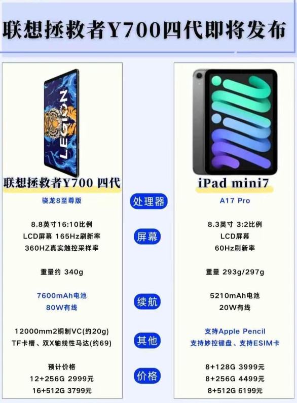联想拯救者Y700四代来了，对比iPadmini7丝毫不输