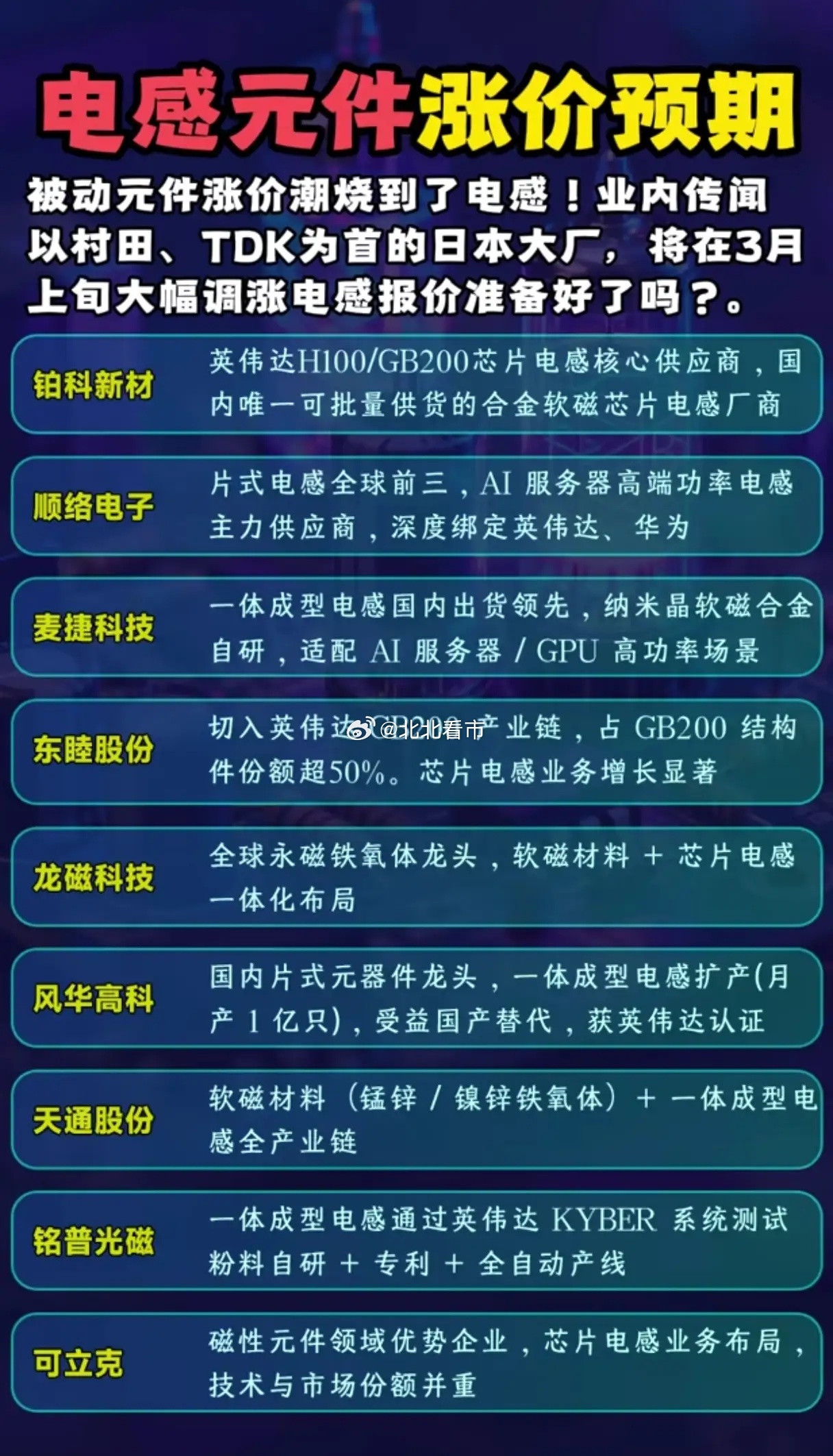 当村田的涨价函在3月飘落，这九家中国电感厂是“被动”挨打还是主动接盘？3月的第一