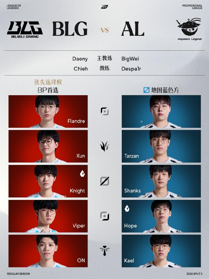 BLG真的是最会做人情的俱乐部！第三赛段刚开始，AL毫无缘由地将Flandre释