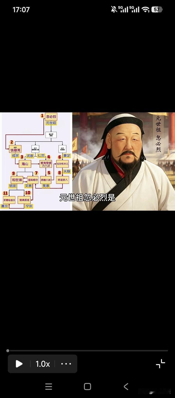 个人觉得，元朝的历史最难读。第一，名字实在难记。包括皇帝在内，以及很多蒙古人大
