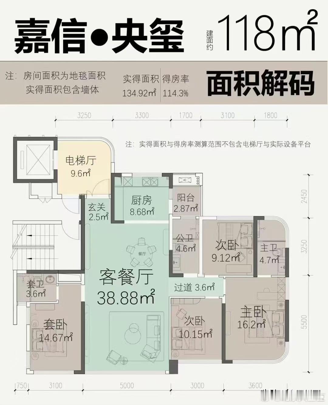 看看人家真正的新计容得房率达到多少？实得面积、得房率、尺寸标准的明明白白，哪像