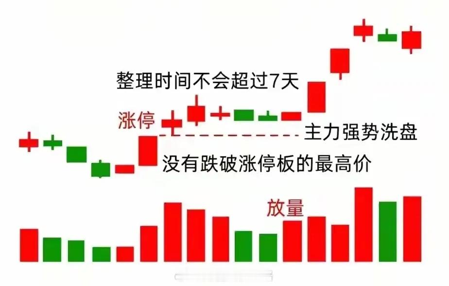 挖到宝了！6个底部反转密码，看懂就等于捡钱！你有没有过这样的经历——看着一只股票