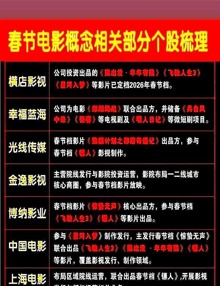 光线传媒玩什么花招？《飞驰人生2》4.5亿成本没掏一分钱，票房却硬生生被它分走