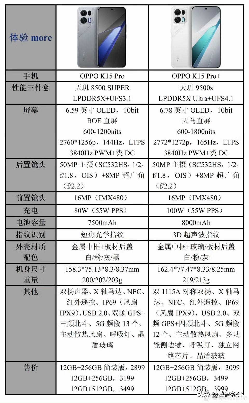 OPPOK15Pro系列配置对比图中都是首销价，过了首销恢复原价[捂
