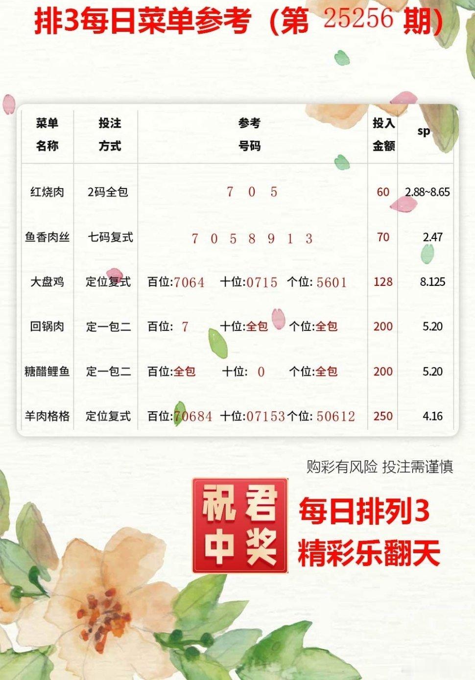 [爱心]来自周二的幸运数字分享，一起碰个好运吧，公益体彩，乐善人生！体彩福彩​