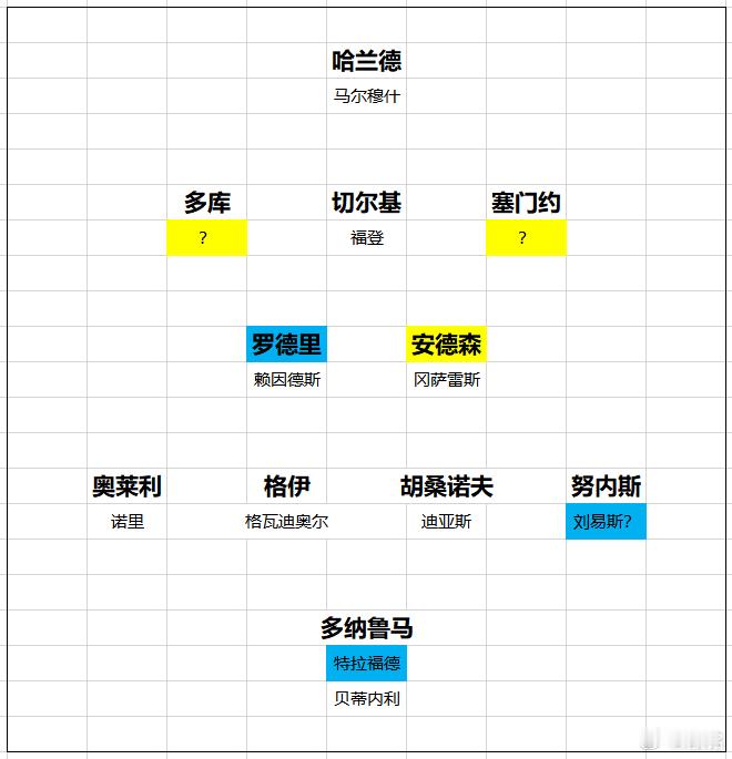 曼城瓜迪奥拉以往都是尽可能保持一个较小阵容，极限的时候只有21人，但这个赛季曼