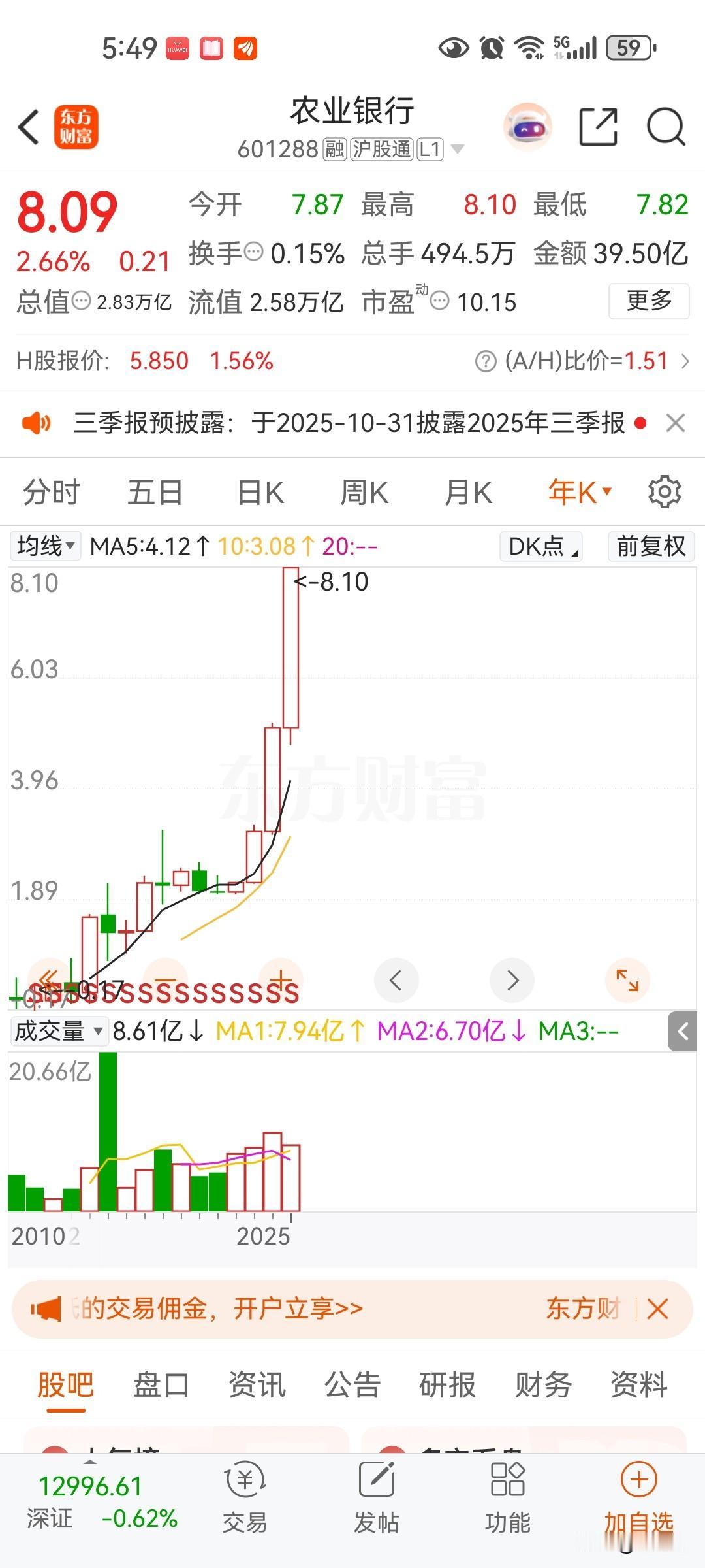 农业银行这两三年涨了四倍，如果股市要稳定上六千点，银行必须再涨一倍，很多低估值的