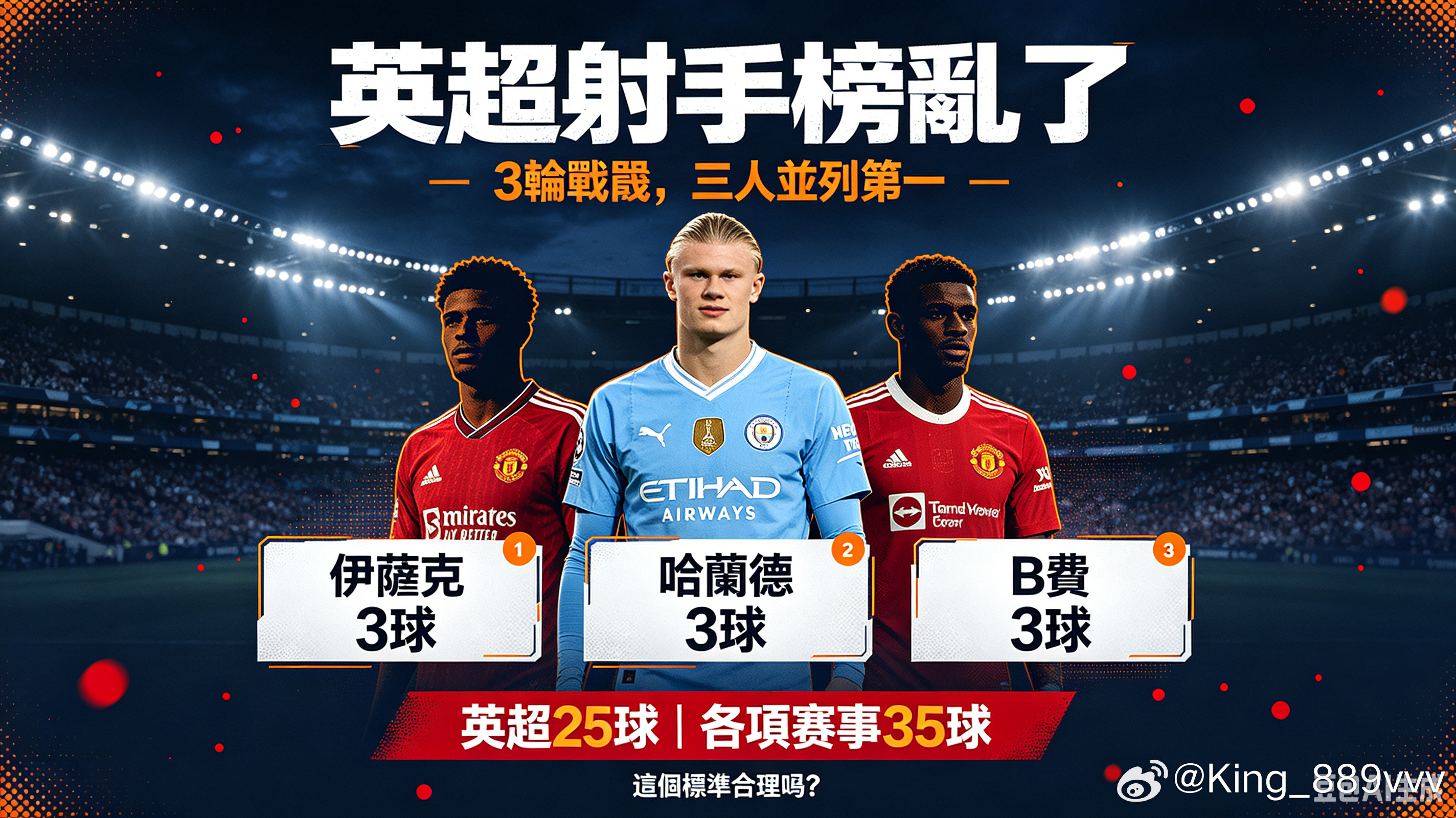 #英超#英超3轮射手榜乱套！三人同拿3球，球迷吵翻前锋标准🔥英超刚打完3轮，射手榜直接杀疯。伊萨克