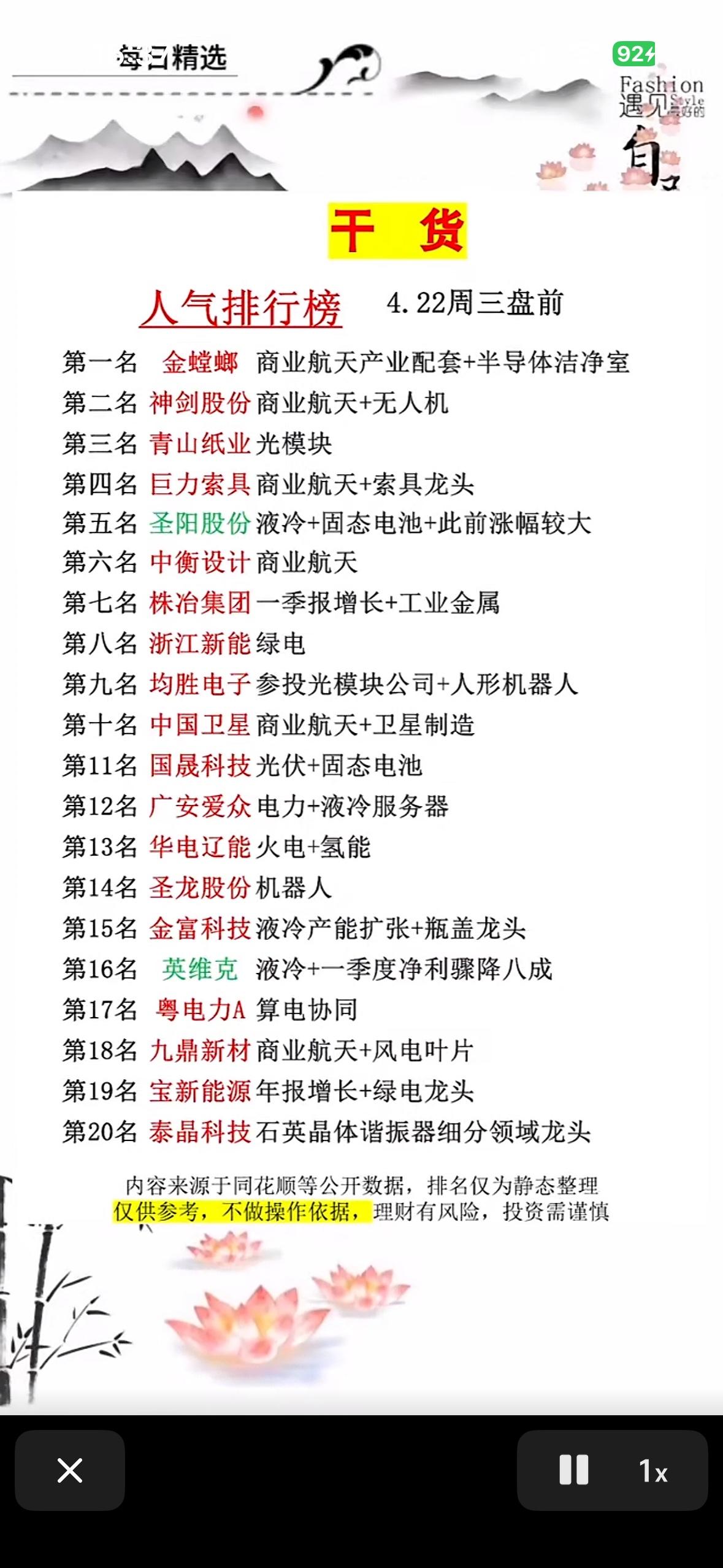 干货分享：4.22周三盘前人气排行榜4.22周三盘前人气排行榜干货来啦！先