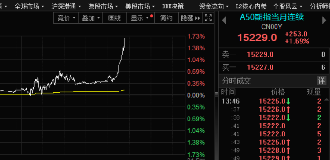 盘后, 大利好!