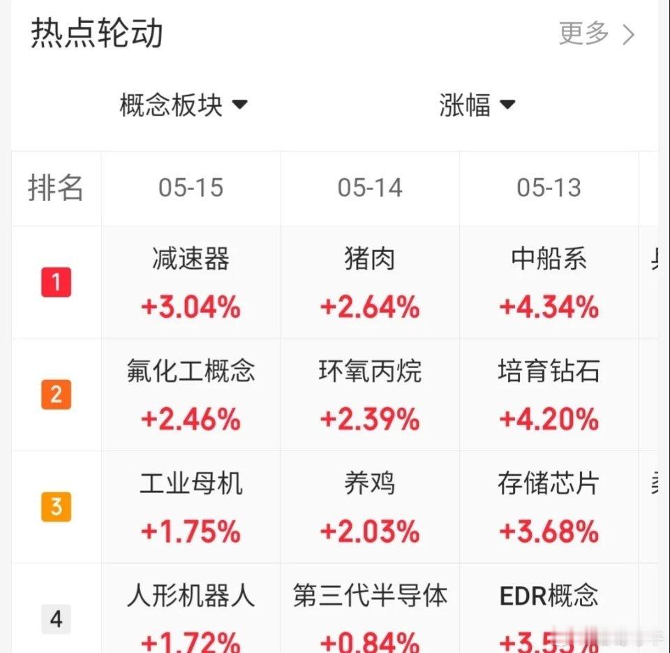 5月15日趋势上涨人气股票点评：1.三花智控：放量长阳后出现分歧，短期宜采用高