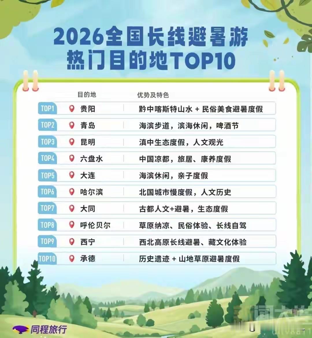炎热的夏天，快来东北避暑吧。2026全国长线避暑热门目的地TOP10大连排