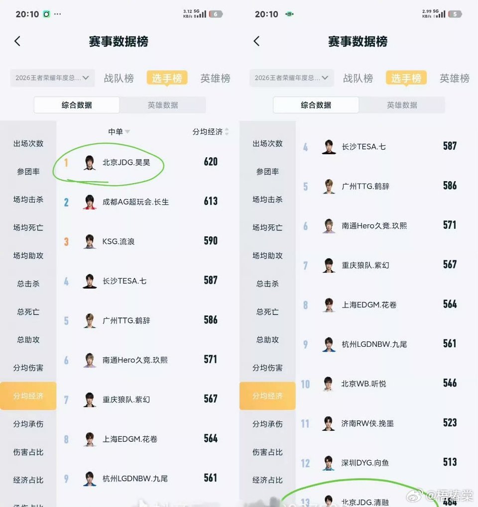 #KPL清融##JDG王者荣耀#1.归还清融选手的首发以及训练赛，在场上合理公平bp​2.立即开启清