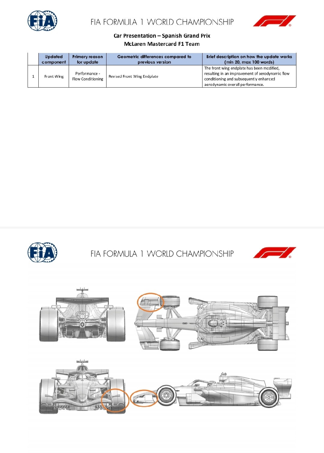 本周F1巴塞罗那🇪🇸大奖赛各支F1车队升级情况👀法拉利车队带来重大升级套