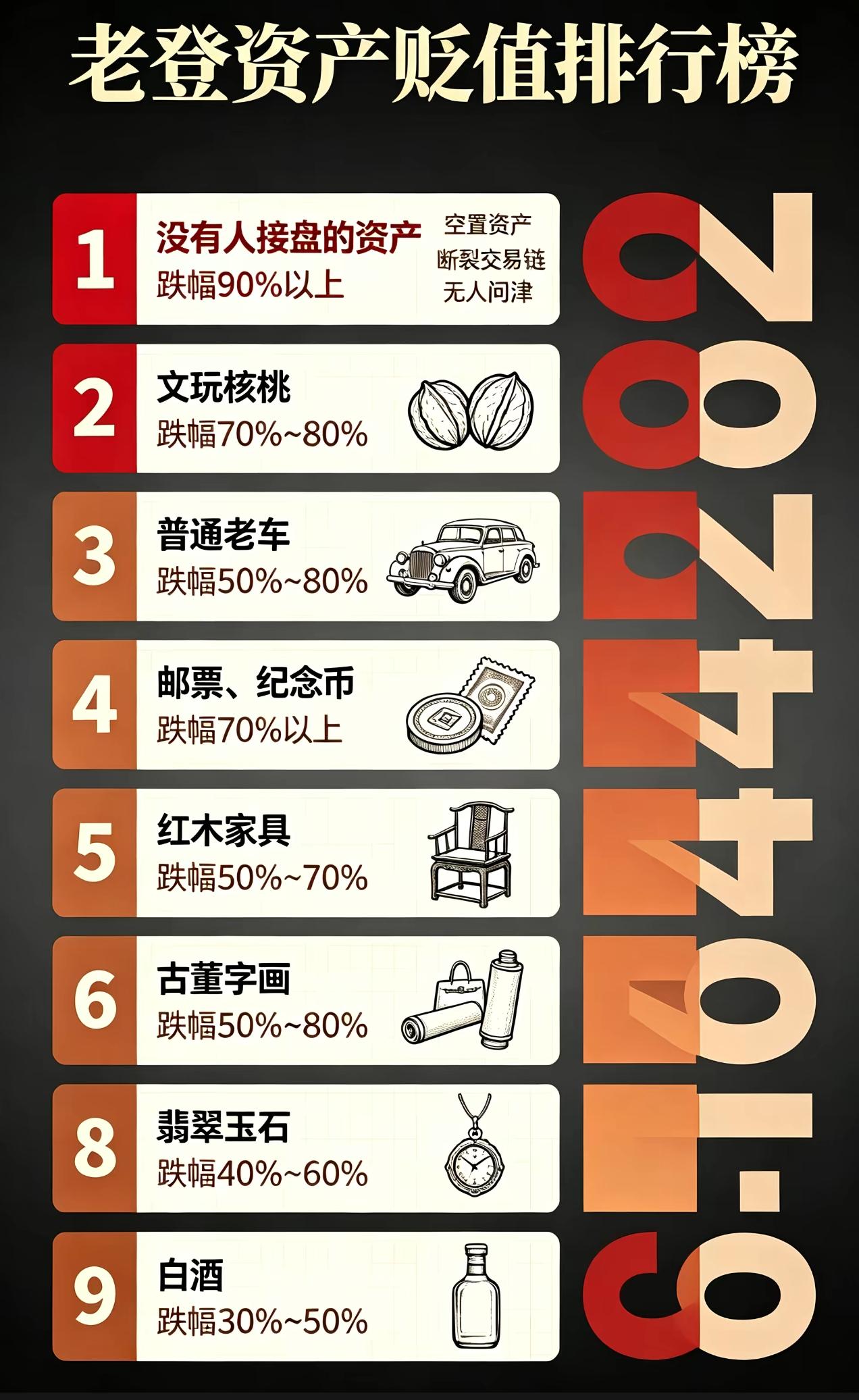 老登资产没人接盘了！名表、古董字画、红木家具等，曾是上一代老板圈的社交名