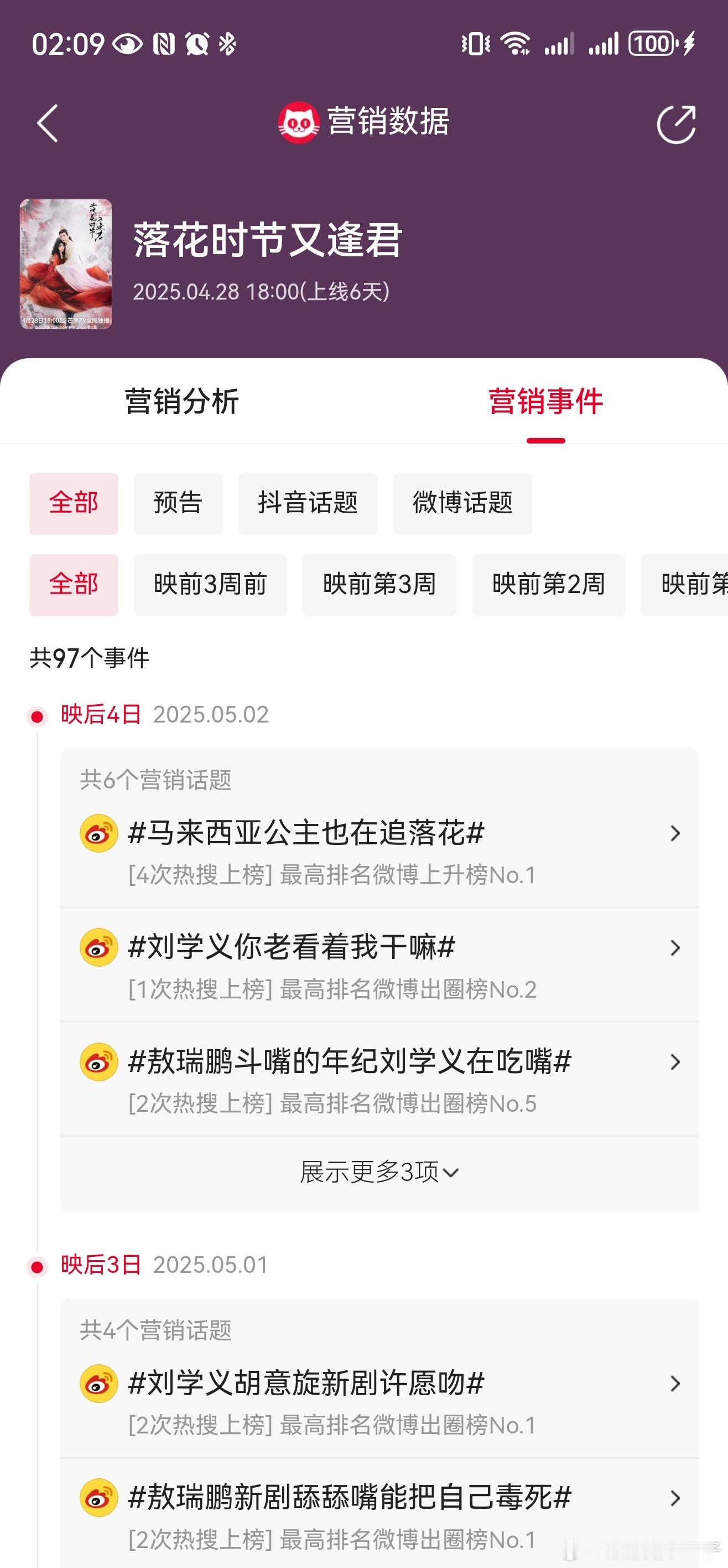 落花时节又逢君实打实的惨，真的没有啥营销竹亭这剧是实打实的大