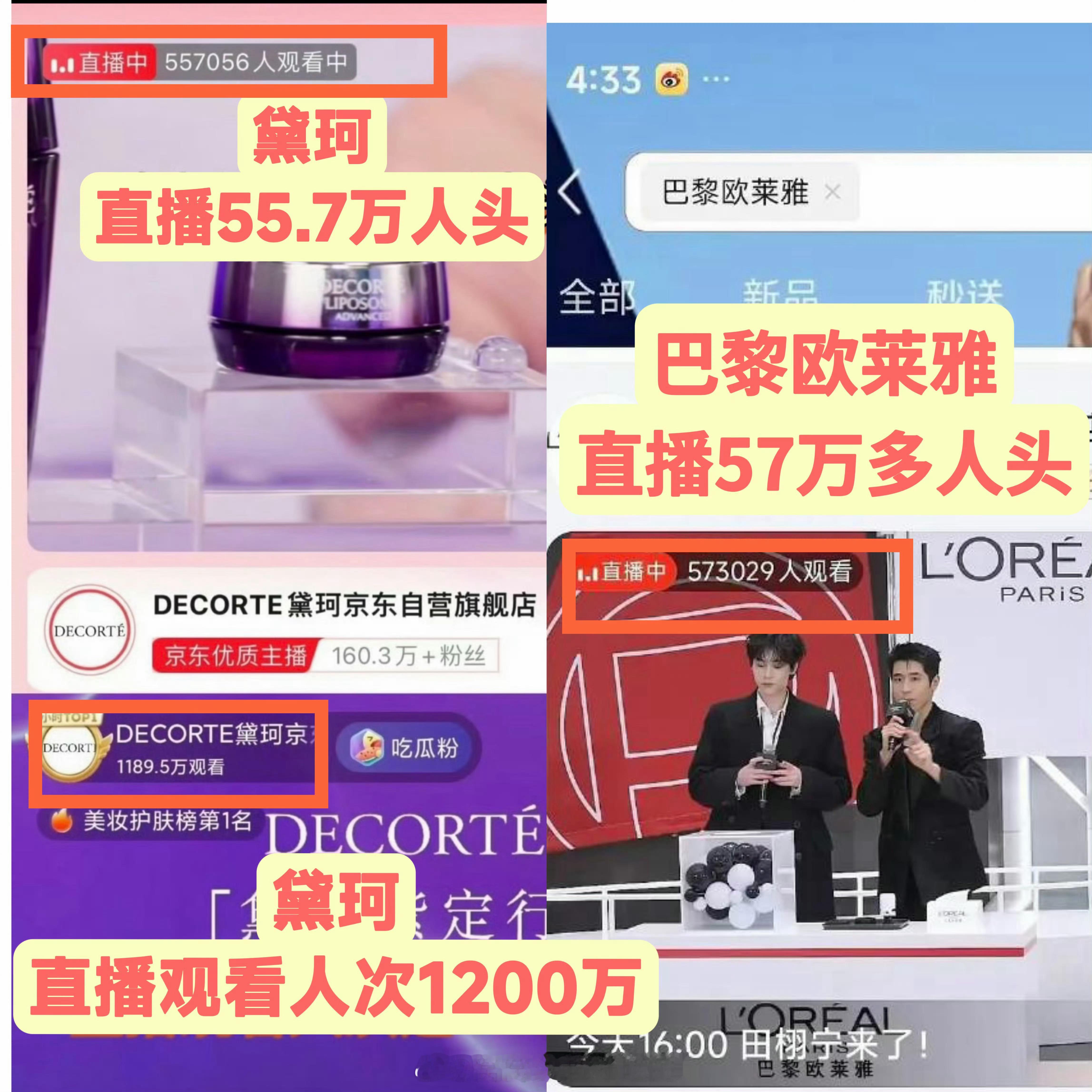 居然没有nms吹这个：田栩宁这次巴黎欧莱雅直播观看人头相比爆红后首次直播未降反升