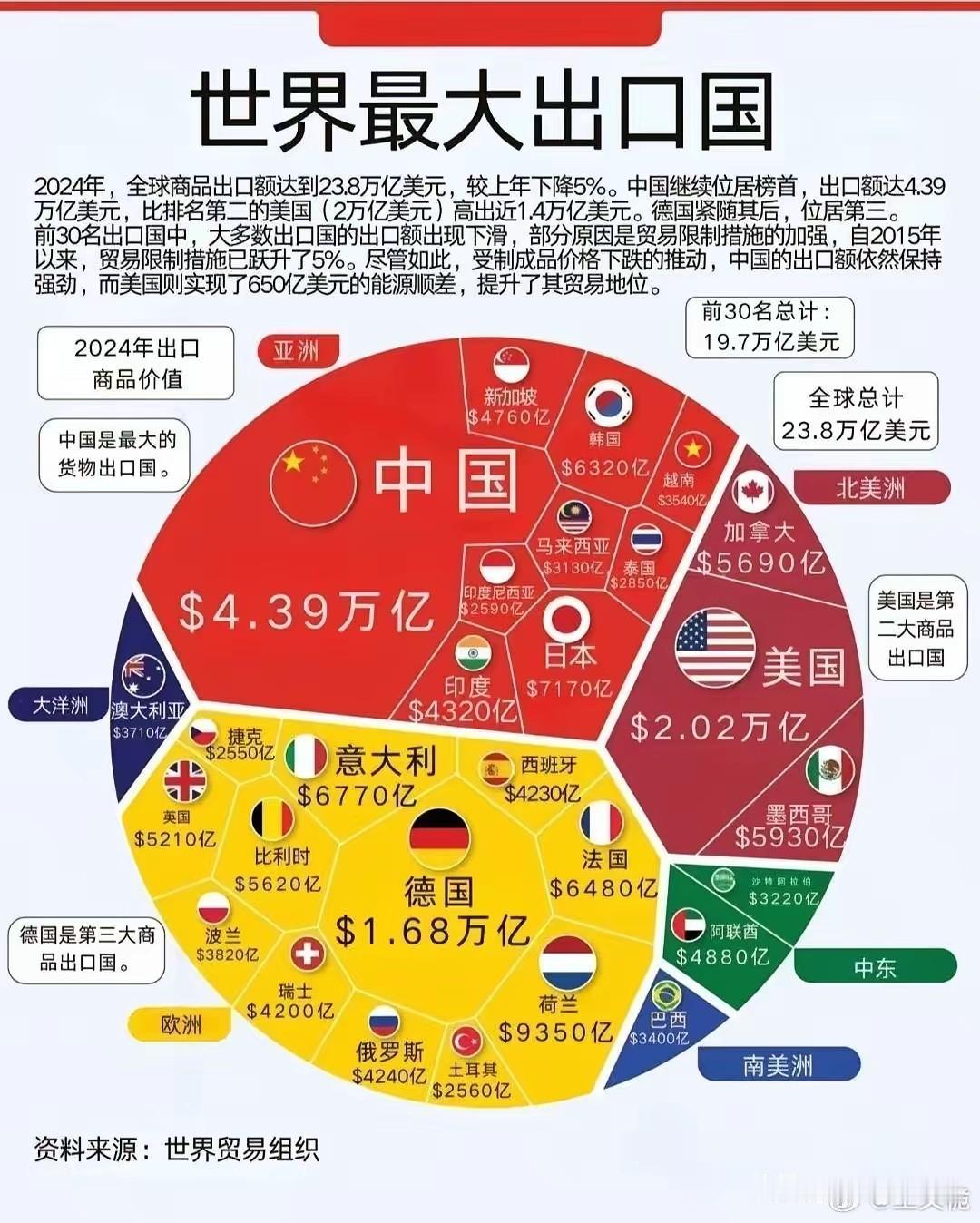拉美：中企还在加注普华永道数据显示，截至2024年底，中国对拉美直接投资存量