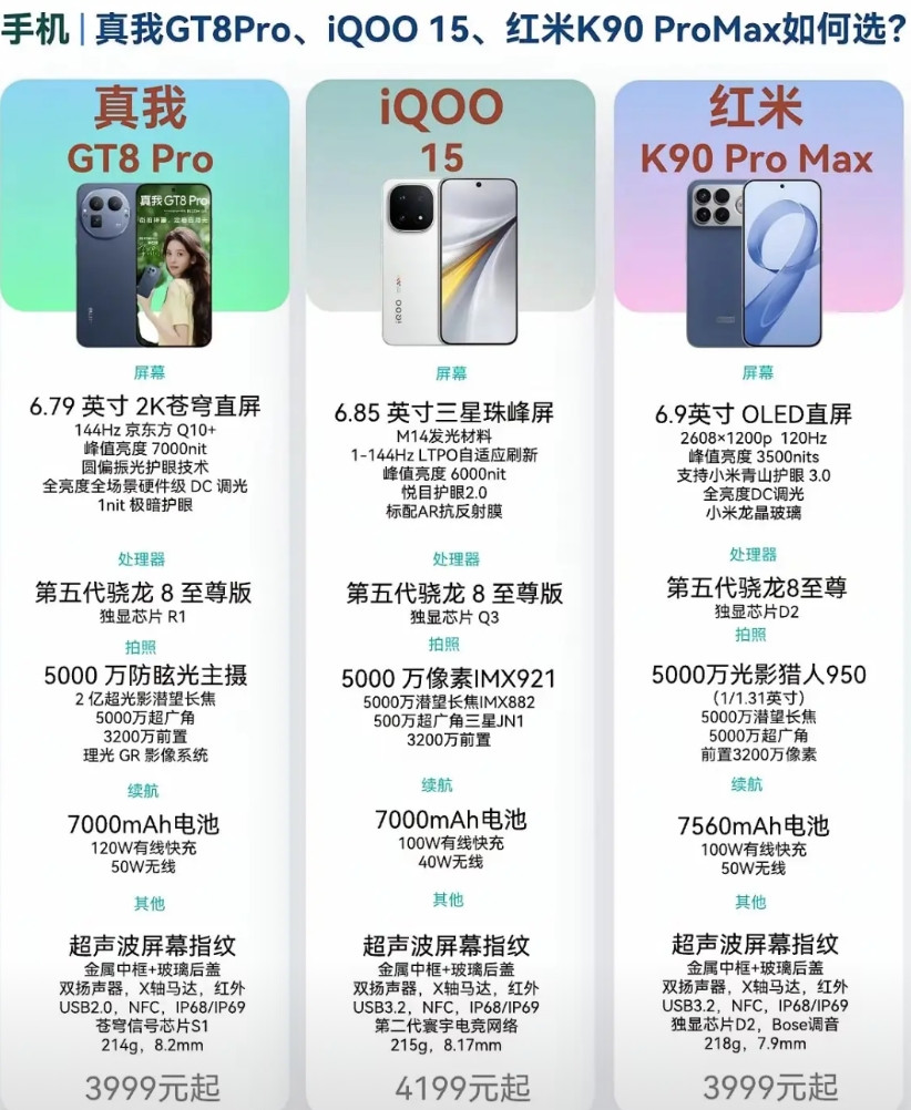 听我一句劝，苹果17可以先放一放，国产中端机说不定更适合。红米、iQOO和真我，