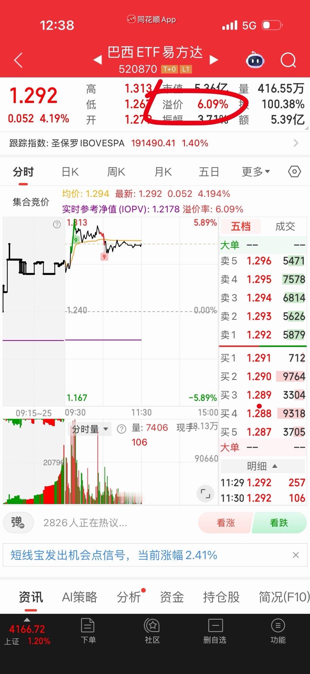 巴西有一个溢价率还不高。