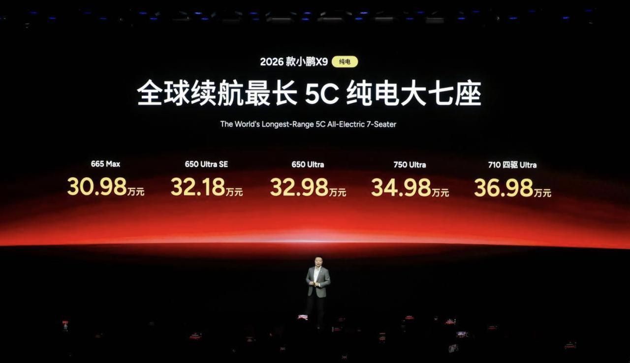 小鹏X9纯电版最近进行了改款，首先，新车下调了起售门槛，从之前的35.98万元降