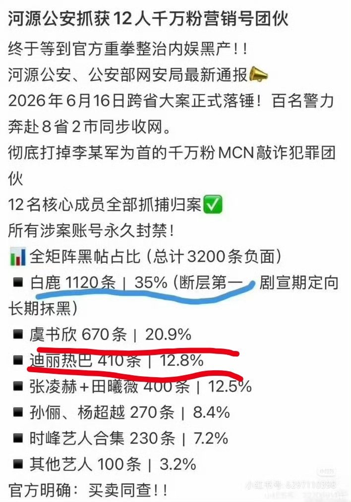 看的出来白鹿、虞书欣、迪丽热巴、田曦薇没交保护费了