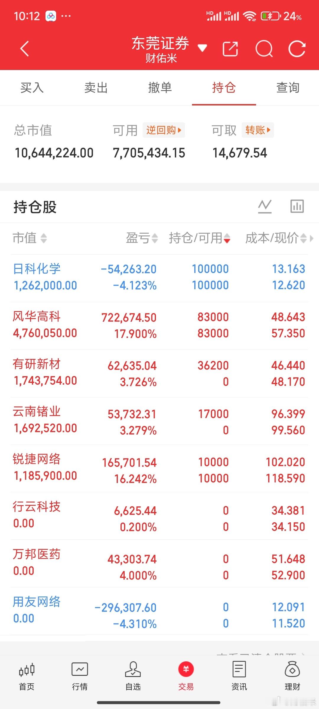 用友网络取消关注了，市场理解的是光模块容易被抓，所以市场选择PCB，也不知道咋选