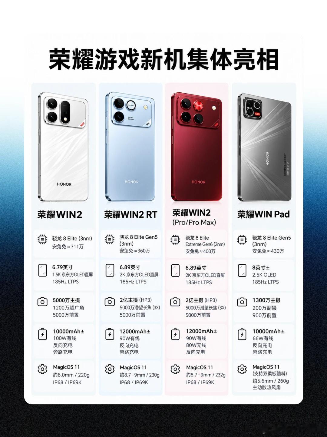 荣耀WIN2正式确认，12000mAh超大电池荣耀数字旗舰已经发布，接下来就是子品牌的荣耀WIN2系