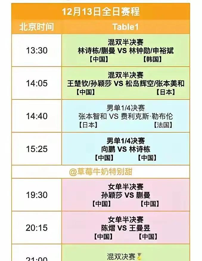 明天周六12月13号，WTT香港总决赛的赛程够热闹。中午一点半就开干。先两