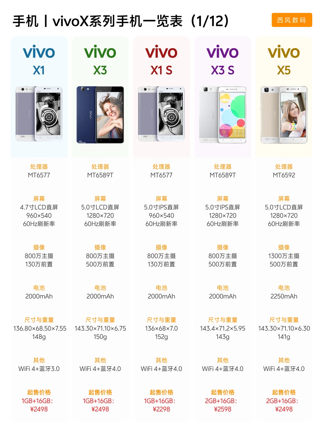 vivo手机X系列全收录共57款手机