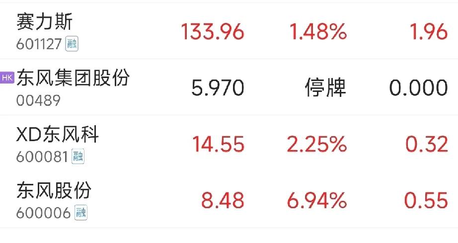 东风集团股份（0489.HK）停牌10余日的谜底揭开了，根据专写国企的大V的详细