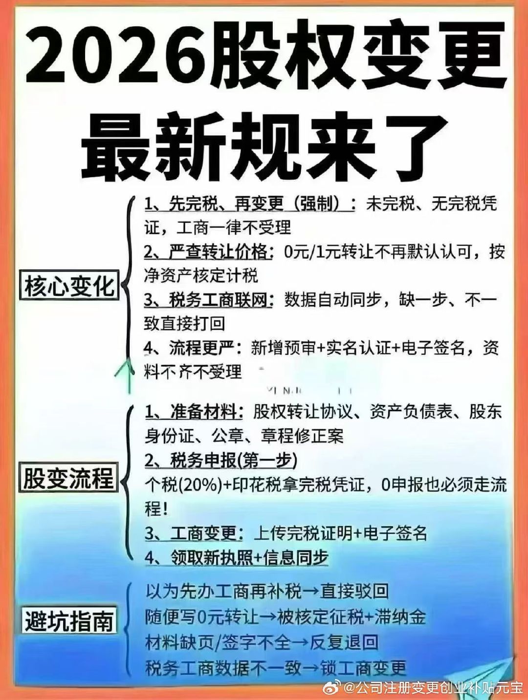 股权变更，为啥收费您们觉得贵已从“短跑”变成“马拉松”以前：窗口核查验收资料，等出证现在：税务局一审