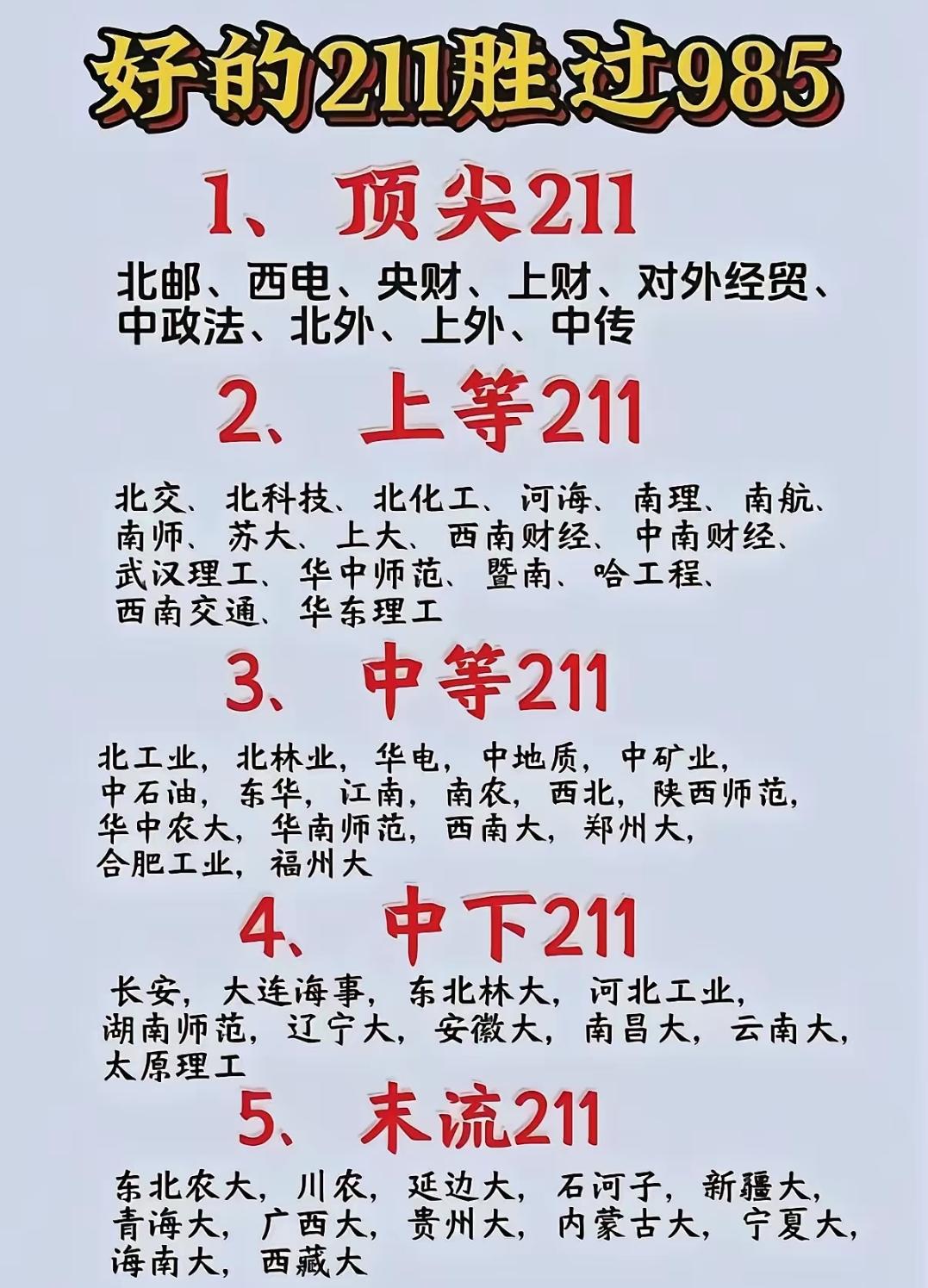 《别再死磕985了！这些211真的“香到跺脚”，就业、学科实力碾压不少985》