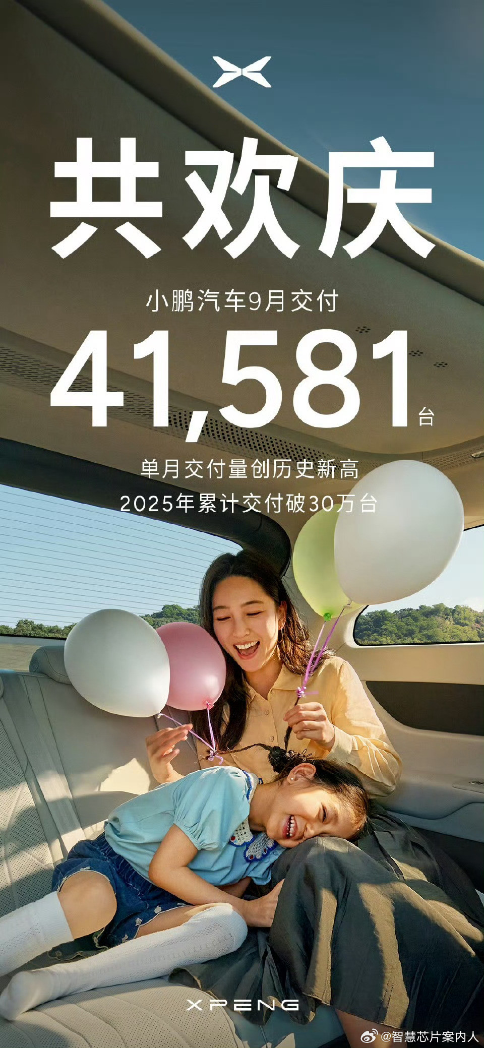 汽车整车板块拉升已经公布销量的几家新势力。理想的销量有点唏嘘。。。零跑汽车66