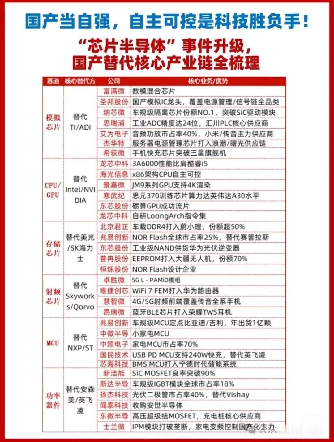 周五爆款题材：芯片国产替代概念2025年8月22日半导体板块当日资金流入超126