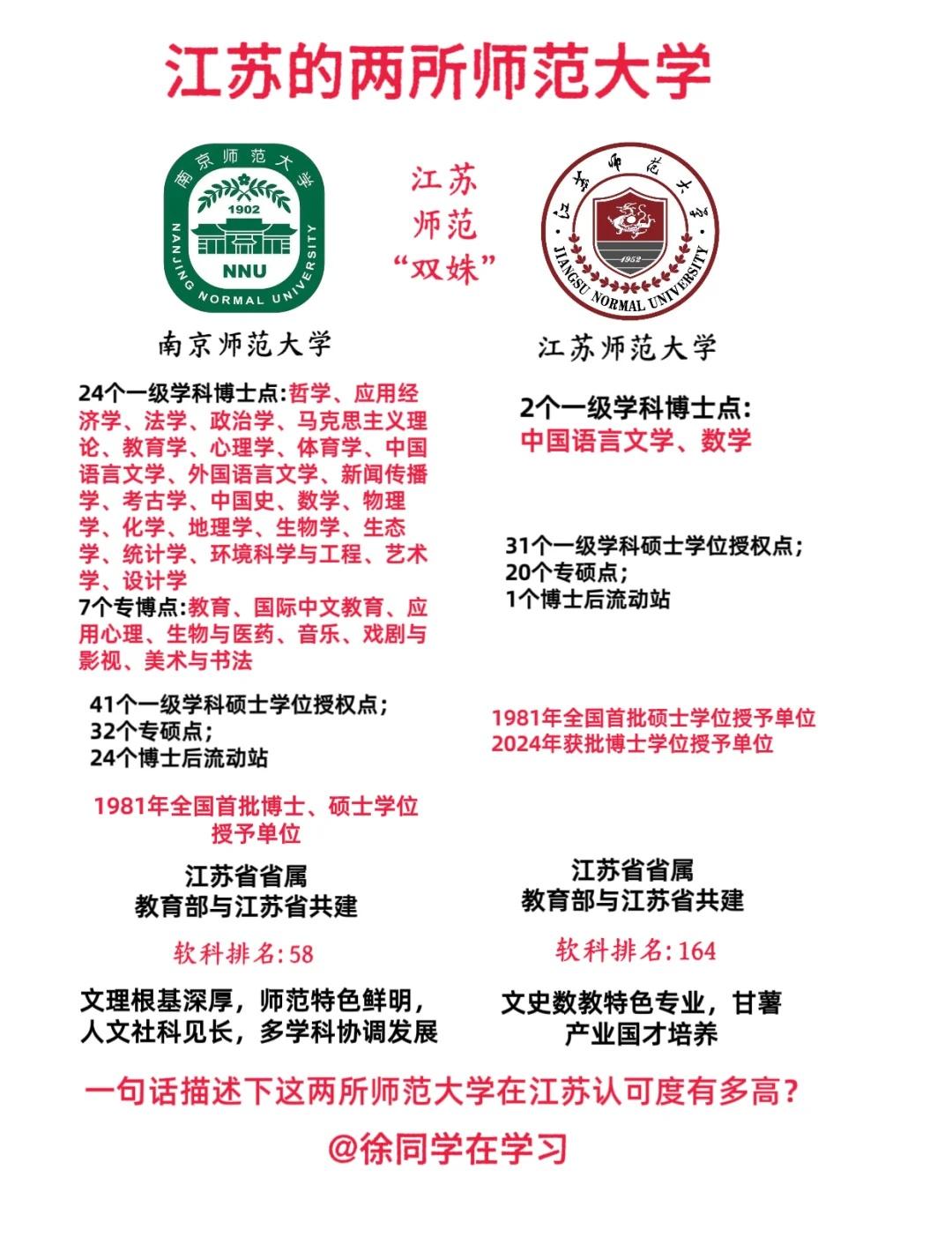 江苏的两所师范大学!!!江苏只有两所“师范大学”剩下都是些师范学院。江
