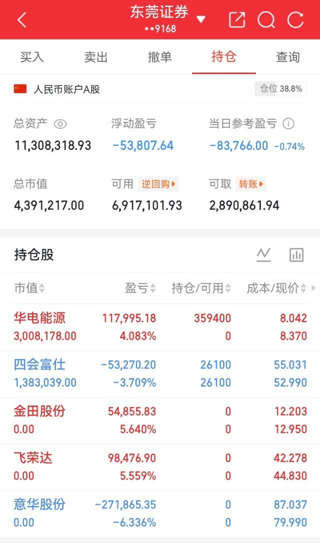 5月28日重点关注板块及财经资讯一、明日（5.28）重点关注板块（优先级排序）1