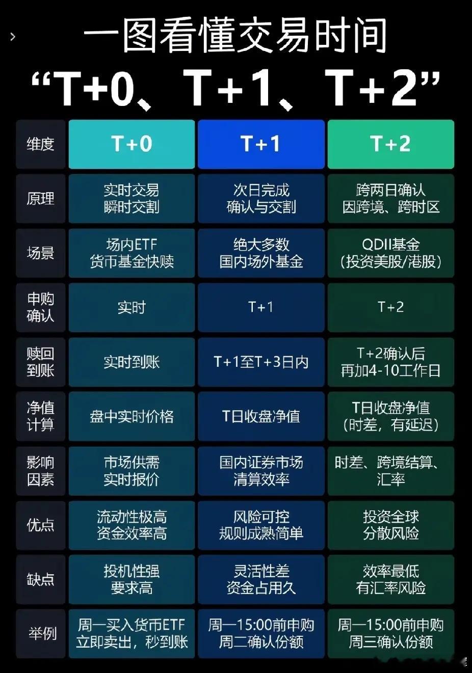你支持T+0吗？A股想要跟国际接轨，必须放开市场，不能闭门造车。T+0要有，但是