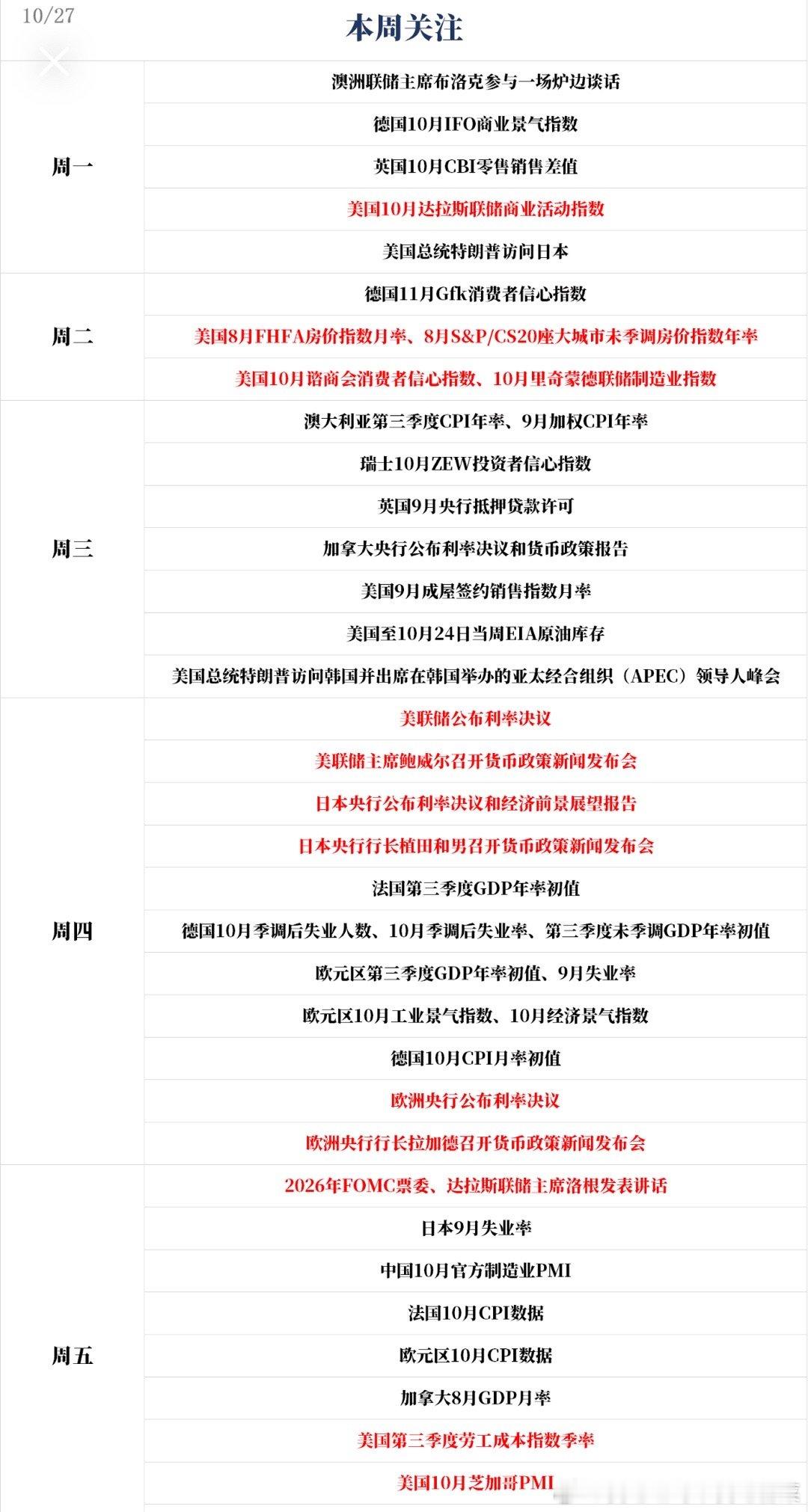 下周展望也就是“超级央行周”的图表不错,转发一下。下周最重要的事莫过于美联储降息