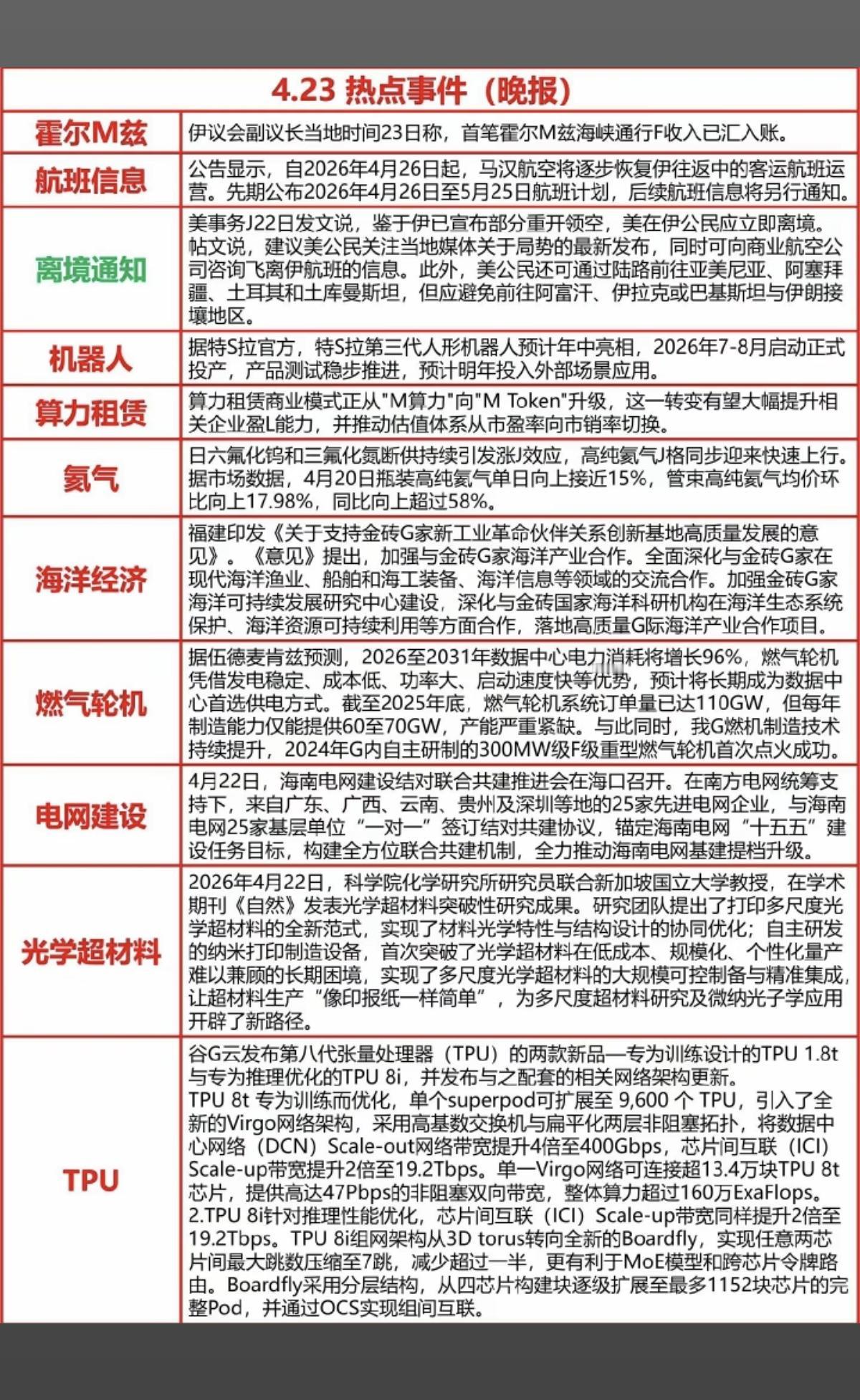 4.24周五财经热点新闻汇总！1.霍尔木兹海峡2.机器人3.算力租赁