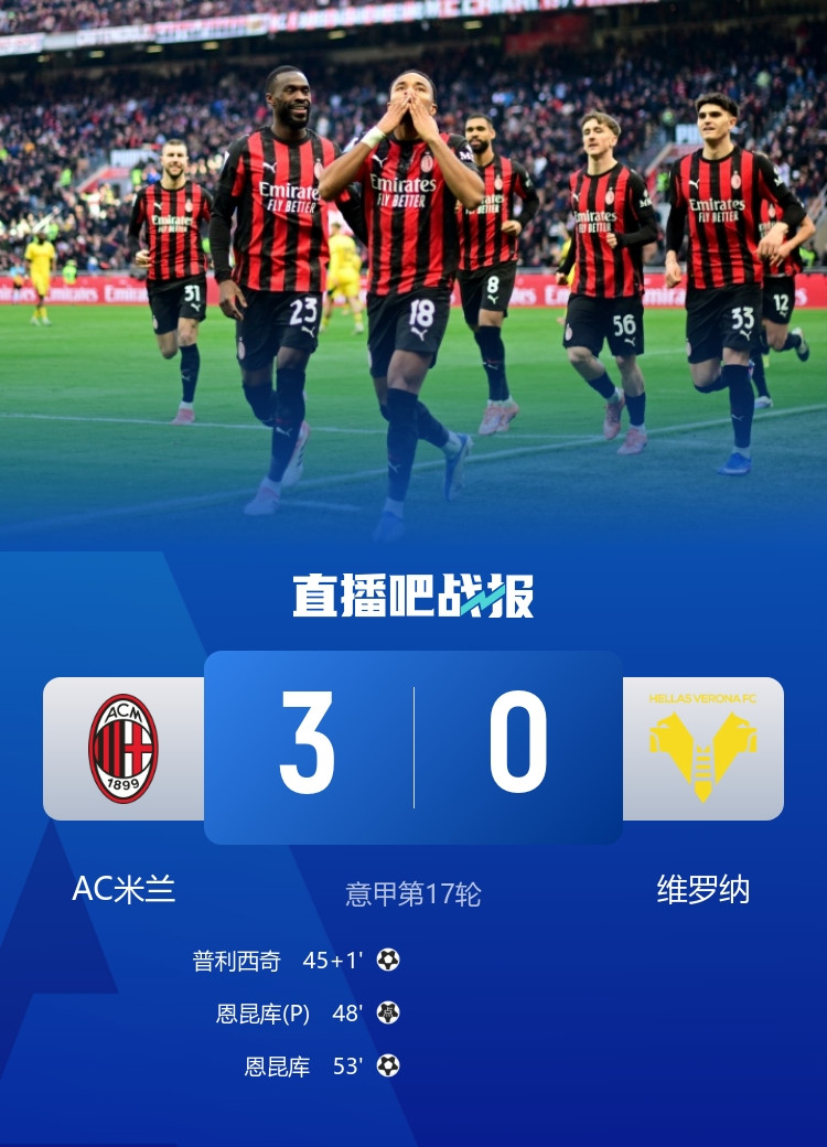 先赛暂登顶! AC米兰3-0完胜维罗纳 恩昆库双响普利西奇建功