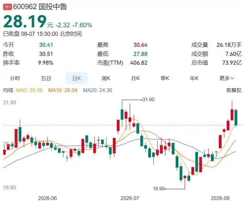 2026.8.7晚间上市公司重大事项公告（一）： 一、重大事项公告：1.*ST