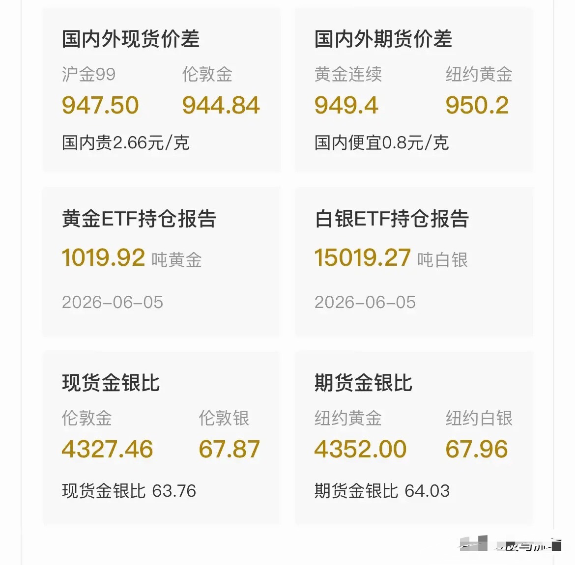 金价跌回2025年金价跌回2025年：从1700到1300国际金价持续跳水，现货