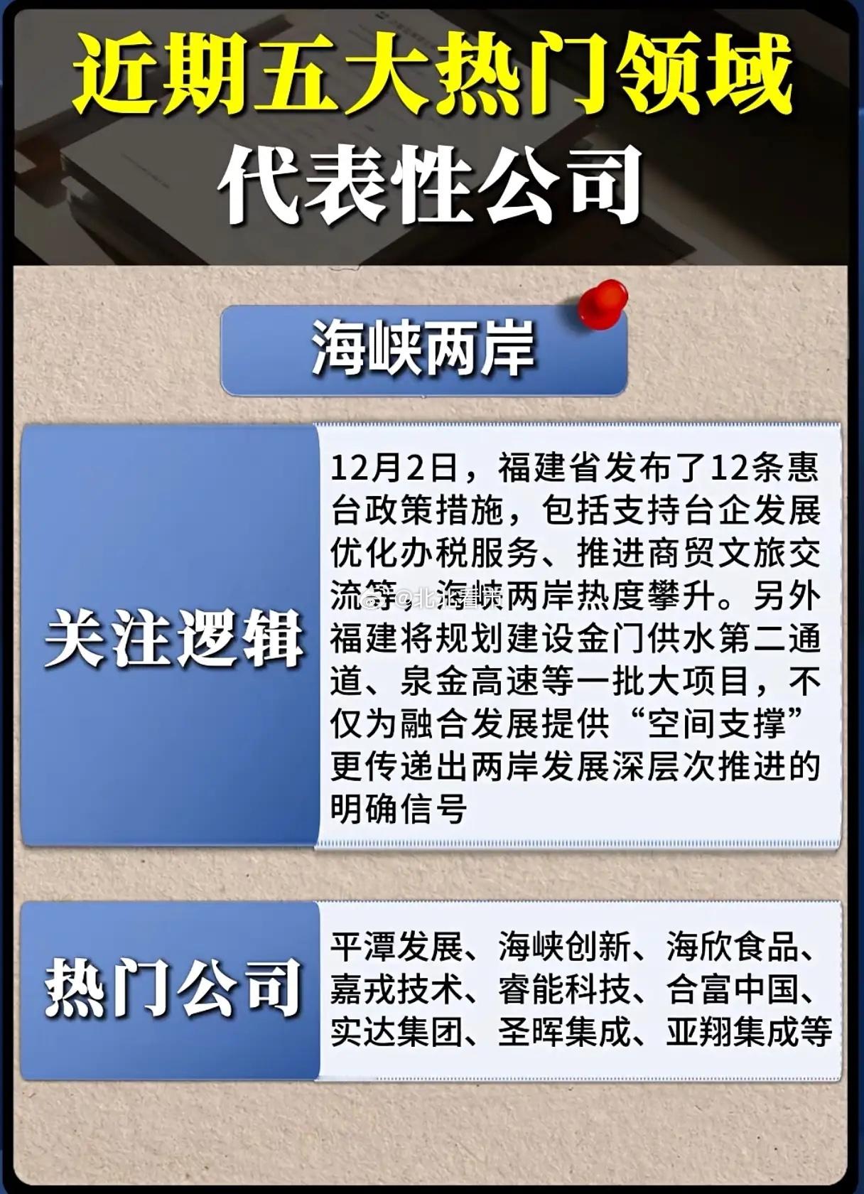 近期五大热门领域谁在“C位”？1万亿冰雪产业+封关海南藏着多少机会？近期市场的热