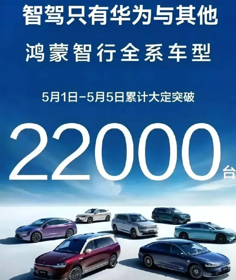 鸿蒙智行五一期间五天大定突破22000台，比去年同期数据翻了两倍！同时这两天有消