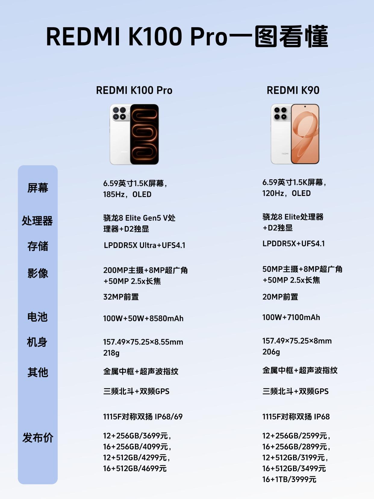 一图看懂REDMIK100Pro系列REDMIK100Pro升级屏幕