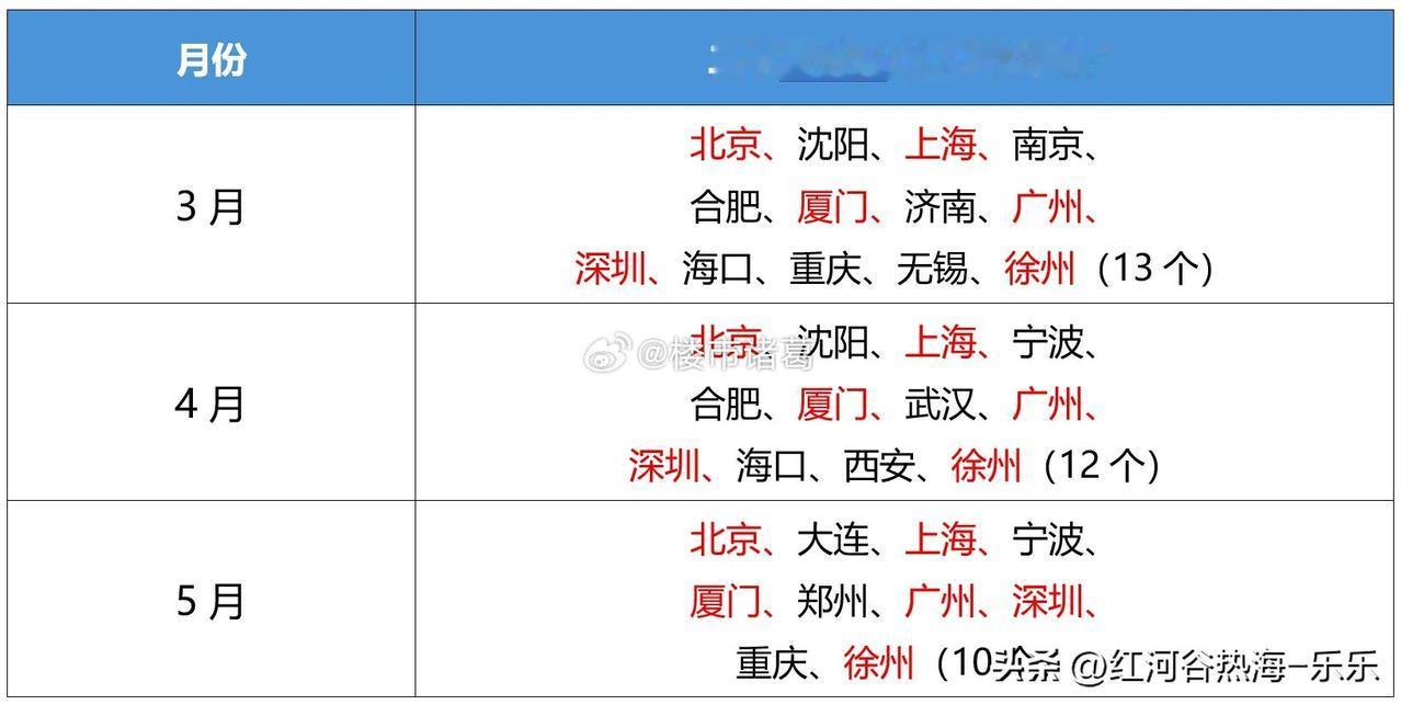 70个城市里，5月新房价格环比上涨的有16个，比4月增加2个；二手房环比上涨的城