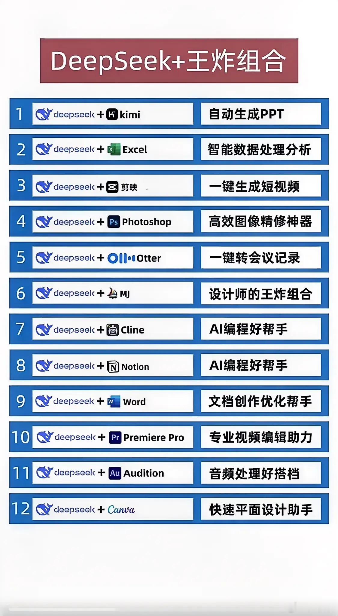 DeepSeek王炸组合知道的太晚了，Deepseek王炸组合榜：再不学习的话，