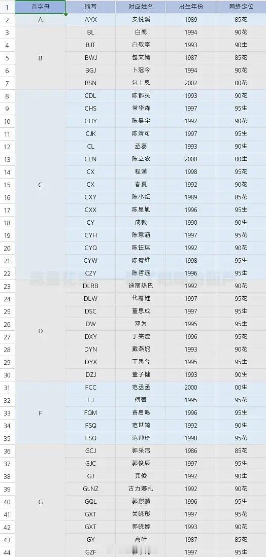 内娱花生字典​​​