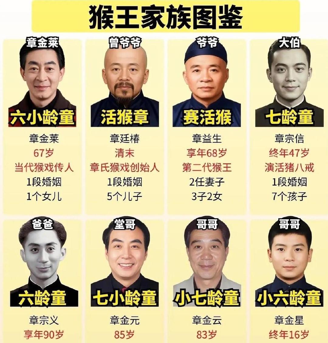 查了一下六小龄童的家庭背景，才明白什么叫真正的世家，章家四代人的“金箍棒”：从木棍到铝合金，一根棍子